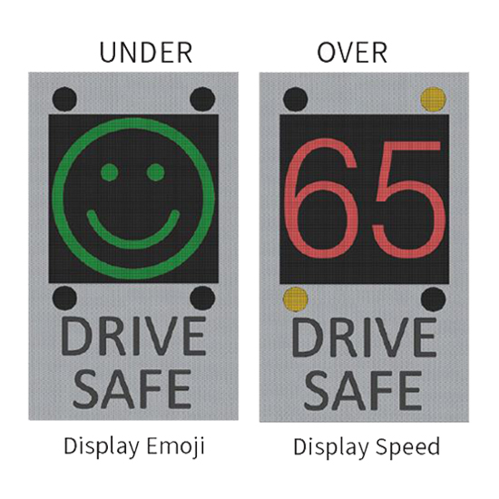 Radar Speed Sign